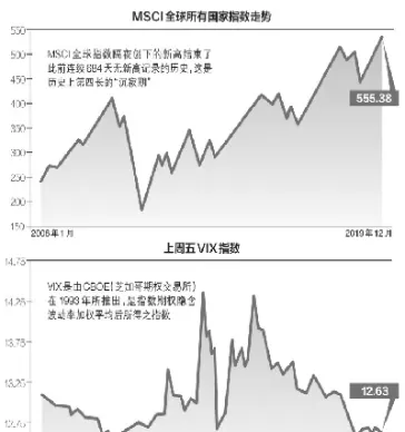 美股指数行情走势(美股行情光伏指数)_https://www.cqckcrrc.com_黄金期货_第1张