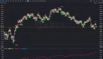 近几年沪深300走势(沪深300近一年走势)_https://www.cqckcrrc.com_期货品种_第1张