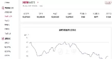 期货铜的价格走势图(期货铜交易价格)_https://www.cqckcrrc.com_期货品种_第1张