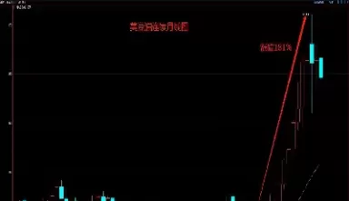 豆油期货行情分析(豆油期货行情分析报告)_https://www.cqckcrrc.com_财经直播室_第1张