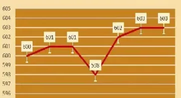 今日全国黄金价格(今日全国黄金价格是多少)_https://www.cqckcrrc.com_期货开户_第1张