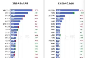 今日豆粕期货行情价格(今日豆粕期货行情价格表)_https://www.cqckcrrc.com_黄金期货_第1张