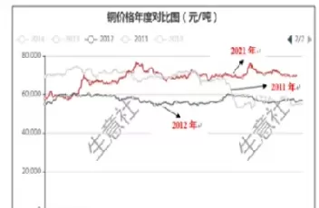 铜价期货实时走势图(铜期货实时行情走势图)_https://www.cqckcrrc.com_期货品种_第1张