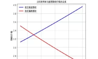 bs模型能为哪些期权定价(bs模型可以给美式期权定价吗)_https://www.cqckcrrc.com_黄金期货_第1张