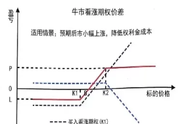 期权费是指期权的执行价格对不对(执行汇率越高卖出期权的期权费)_https://www.cqckcrrc.com_期货品种_第1张
