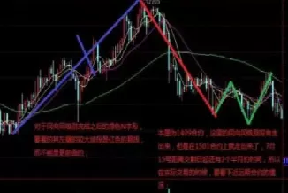 期货市场的主要作用(期货市场的主要功能)_https://www.cqckcrrc.com_道指直播_第1张