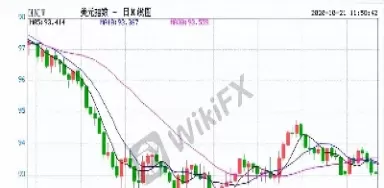 美元指数最新走势分析(美元指数最新行情)_https://www.cqckcrrc.com_财经要闻_第1张
