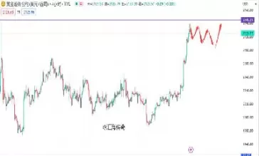 今日黄金价格走势分析最新预测(今日黄金价格走势分析最新预测表)_理财品种_第1张_期货投资网 今日黄金价格走势分析最新预测(今日黄金价格走势分析最新预测表)_https://www.cqckcrrc.com_理财品种_第1张