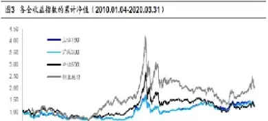 上证180指数期货(上证180指数期货在哪上市的)_理财品种_第1张_期货投资网 上证180指数期货(上证180指数期货在哪上市的)_https://www.cqckcrrc.com_理财品种_第1张