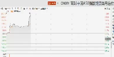 富时a50连续指数(富时a50连续指数与a股关系)_https://www.cqckcrrc.com_纳指直播_第1张
