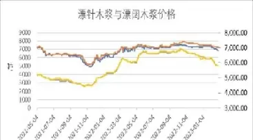 纸浆期货为什么涨(纸浆期货最新消息)_https://www.cqckcrrc.com_期货品种_第1张