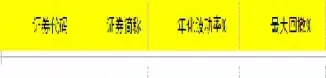 a50和沪深300哪个好(中证a50和沪深300重叠股票)_https://www.cqckcrrc.com_期货交易所_第1张