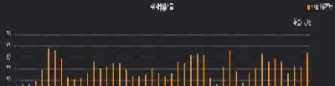期货里的甲醇和哪个品种息息相关(甲醇期货的关联品种)_https://www.cqckcrrc.com_恒指期货_第1张