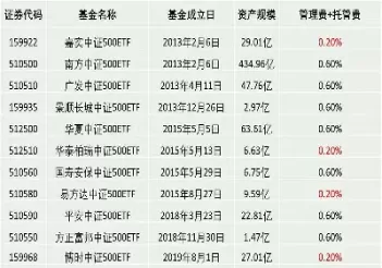 中证500指数期货代码(中证500指数期货一手多少)_https://www.cqckcrrc.com_恒生指数_第1张