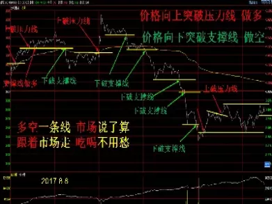 期货稳定盈利的奥秘(期货稳定盈利一招鲜)_https://www.cqckcrrc.com_国际期货_第1张