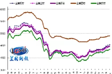 钢铁期货价格最新行情今天(钢铁期货今日行情)_https://www.cqckcrrc.com_期货交易所_第1张