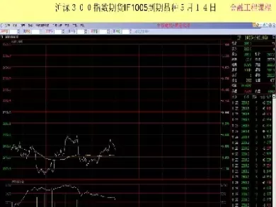 股票指数期货的定价公式(股票指数的计算公式)_理财百科_第1张_期货投资网 股票指数期货的定价公式(股票指数的计算公式)_https://www.cqckcrrc.com_理财百科_第1张