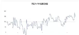 皮棉期货价格走势图(皮棉期货最新实时行情)_https://www.cqckcrrc.com_原油期货_第1张