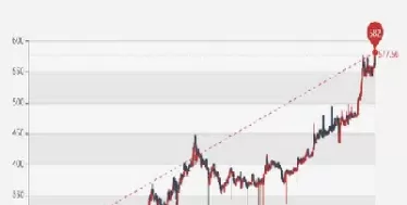 黄金价格实时走势分析(黄金最新实时走势分析)_https://www.cqckcrrc.com_内盘期货_第1张