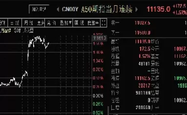 富时新加坡a50指数(富时新加坡a50期指最新实时行情)_https://www.cqckcrrc.com_期货直播_第1张