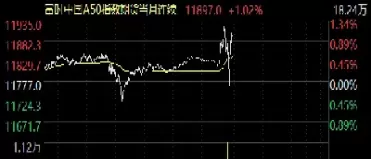 富时50最新指数实时走势(富时50指数是指什么意思)_恒生指数_第1张_期货投资网 富时50最新指数实时走势(富时50指数是指什么意思)_https://www.cqckcrrc.com_恒生指数_第1张