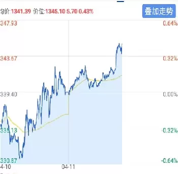 期货甲醇价格最新行情走势(期货甲醇价格最新行情走势图表)_https://www.cqckcrrc.com_基金理财_第1张