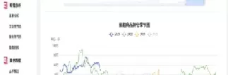 菜粕期货实时行情最新消息(菜粕期货实时走势分析)_https://www.cqckcrrc.com_期货行情_第1张