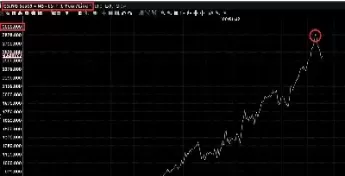 500指数走势图(富国中证500指数走势图)_财经直播室_第1张_期货投资网 500指数走势图(富国中证500指数走势图)_https://www.cqckcrrc.com_财经直播室_第1张