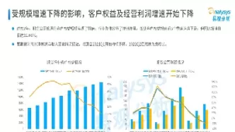 天津期货行业发展现状(期货行业现状及前景)_https://www.cqckcrrc.com_基金理财_第1张