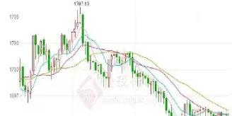 纽约黄金行情走势(纽约期货黄金行情)_https://www.cqckcrrc.com_内盘期货_第1张