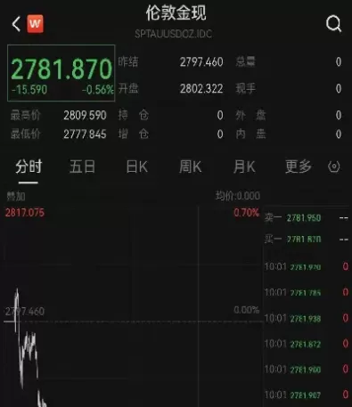 恒生科技指数实时更新(天弘恒生科技指数走势)_https://www.cqckcrrc.com_期货开户_第1张