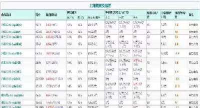 期货一般都是多少倍杠杆(美国期货杠杆是多少倍)_https://www.cqckcrrc.com_期货知识_第1张