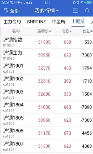 中大期货和物产中大期货的区别(中大期货和物产中大期货的区别是什么)_https://www.cqckcrrc.com_期货直播_第1张