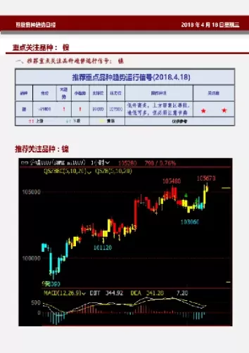期货共有多少品种(期货特殊品种权限)_原油期货_第1张_期货投资网 期货共有多少品种(期货特殊品种权限)_https://www.cqckcrrc.com_原油期货_第1张