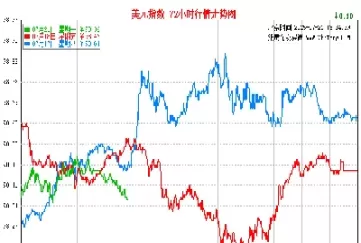 美元指数行情最新走势(欧元美元指数最新行情)_https://www.cqckcrrc.com_期货品种_第1张