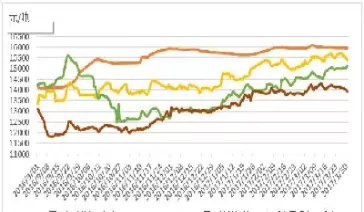 棉纱价格指数下跌(棉纱价格指数下跌了吗)_https://www.cqckcrrc.com_期货行情_第1张