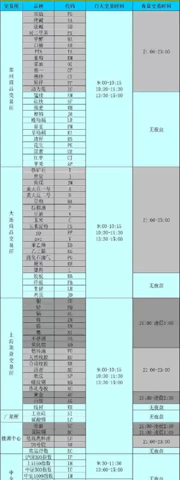 期货都什么时候交易(国际期货都什么时候交易)_https://www.cqckcrrc.com_国际期货_第1张