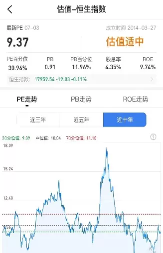 恒生指数期货今日走势(恒生指数期货实时行情走势)_https://www.cqckcrrc.com_基金理财_第1张