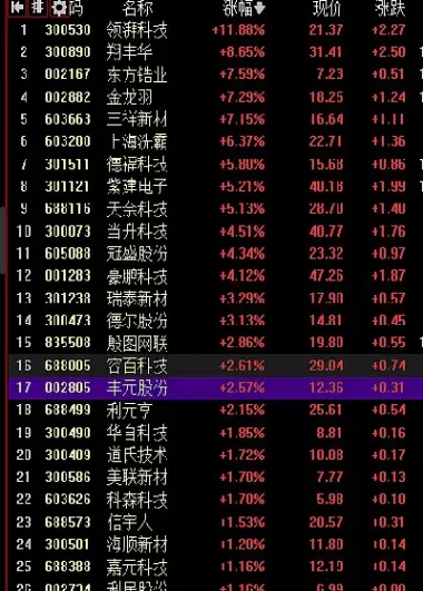 今日大盘指数a股(今日大盘股票指数)_https://www.cqckcrrc.com_期货品种_第1张