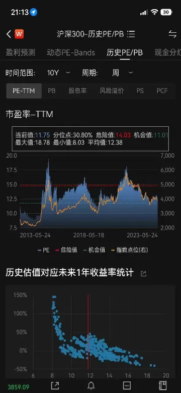 沪深300买入规则(买沪深300指数条件)_理财百科_第1张_期货投资网 沪深300买入规则(买沪深300指数条件)_https://www.cqckcrrc.com_理财百科_第1张