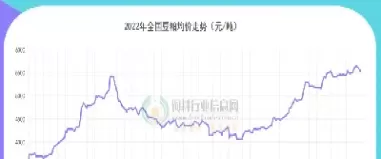 豆粕价格上涨对水产养殖业的影响(豆粕价格上涨会带动菜粕吗)_恒生指数_第1张_期货投资网 豆粕价格上涨对水产养殖业的影响(豆粕价格上涨会带动菜粕吗)_https://www.cqckcrrc.com_恒生指数_第1张