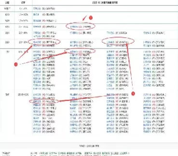 大盘上证指数多少(今日大盘指数上证指数)_https://www.cqckcrrc.com_恒指期货_第1张