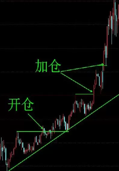 期货浮盈比例大于100(期货浮盈比例大于100怎么办)_财经要闻_第1张_期货投资网 期货浮盈比例大于100(期货浮盈比例大于100怎么办)_https://www.cqckcrrc.com_财经要闻_第1张