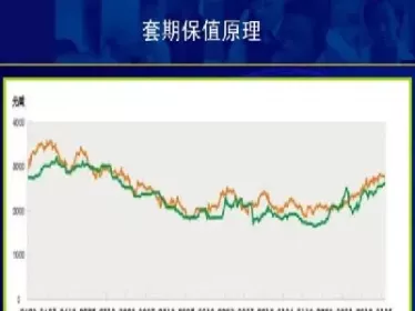 菜籽油期货套期保值(菜籽油期货2001)_https://www.cqckcrrc.com_财经直播室_第1张