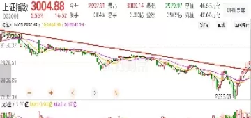 上证180指数调整时间(上证180指数股票)_https://www.cqckcrrc.com_期货行情_第1张