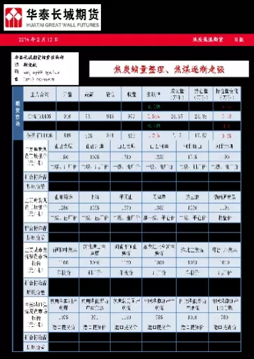 焦煤期货可交割煤种(焦煤期货对应哪个品种)_https://www.cqckcrrc.com_内盘期货_第1张
