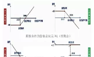 期权按照执行价格分为(期权的执行价格怎么算)_https://www.cqckcrrc.com_基金理财_第1张
