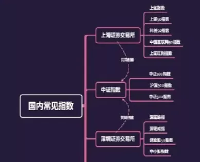 上证指数里面有哪些板块(上证指数哪些板块)_https://www.cqckcrrc.com_期货直播_第1张