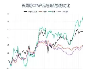期货指数增强策略(股指期货指数增强)_https://www.cqckcrrc.com_期货行情_第1张