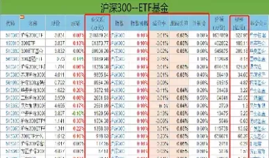 沪深加权指数代码(沪深加权是什么意思)_https://www.cqckcrrc.com_期货品种_第1张